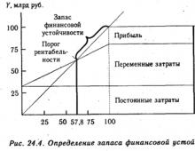 Līdzsvara punkts fiziskajā un naudas izteiksmē: jēdziens, aprēķinu formulas un vienkārši piemēri Kā tiek aprēķināts līdzsvara punkts