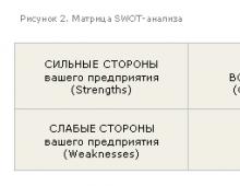 SWOT-анализ, как метод исследования